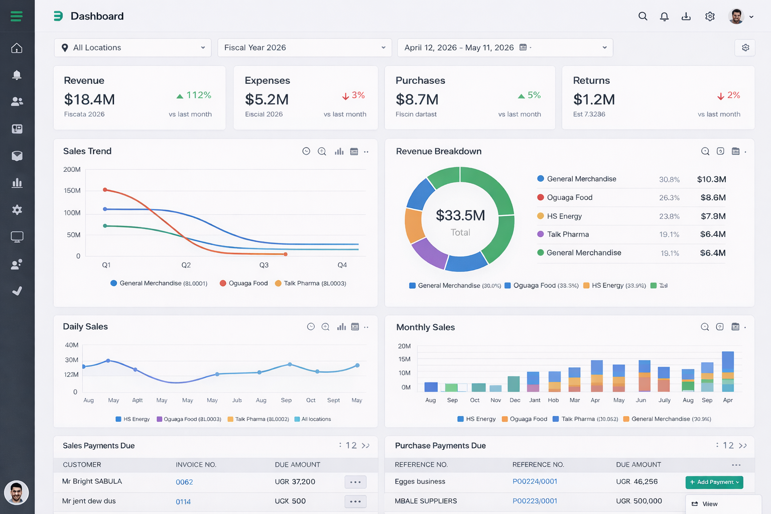 Web Analytics Dashboard